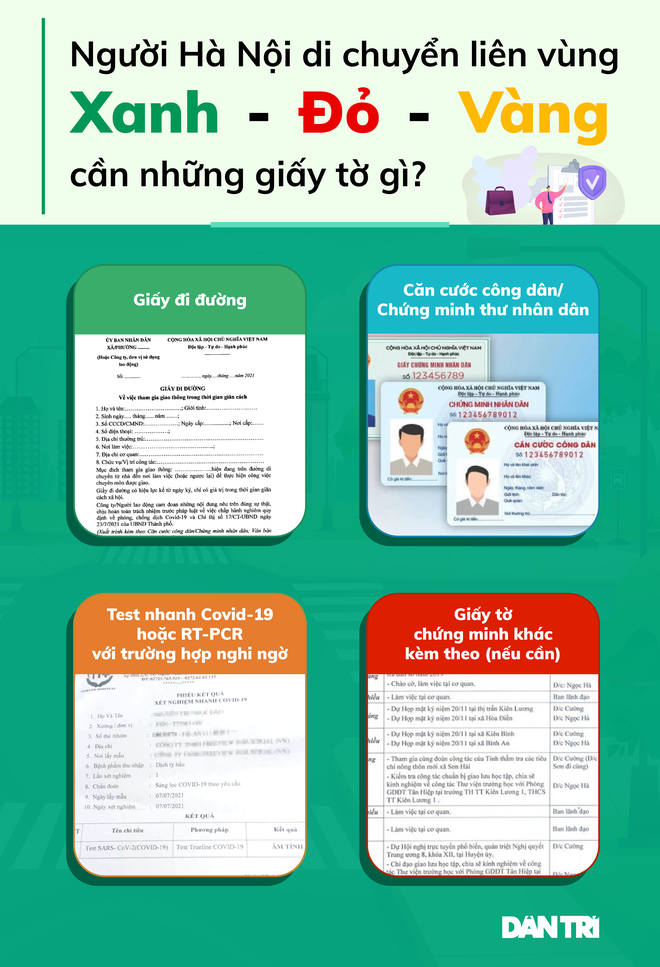 Người Hà Nội muốn qua lại giữa các vùng xanh - vàng - đỏ cần giấy tờ gì? - 1