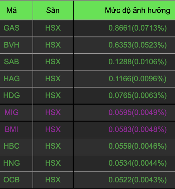 Tiền né cổ phiếu ngân hàng, tìm chỗ trú ẩn ở nhóm midcap và bảo hiểm - 1