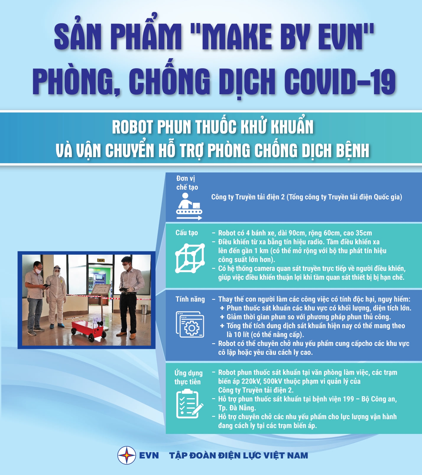 Bài 4: Nở rộ các sáng kiến “số” trong phòng chống dịch COVID-19