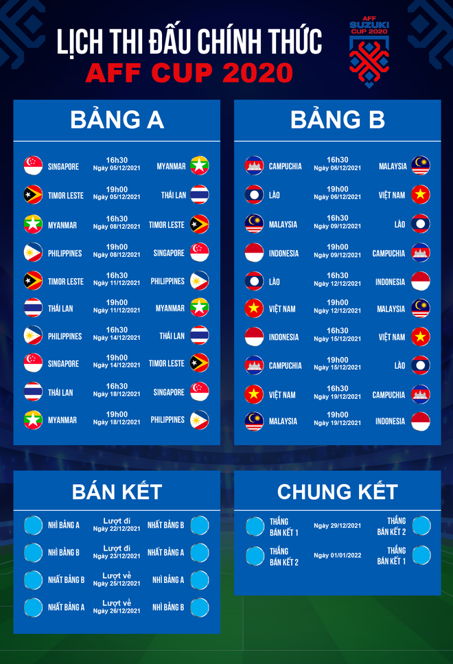 Lịch thi đấu chính thức AFF Cup 2020 - 1