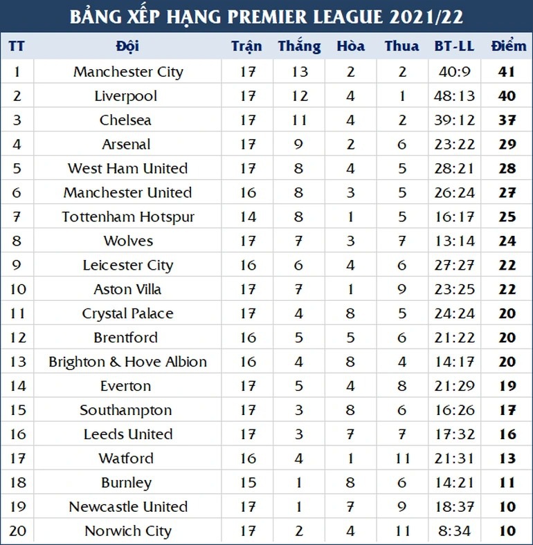 Chỉ còn đúng…7 người, Man Utd phải hoãn thêm một trận đấu - 3