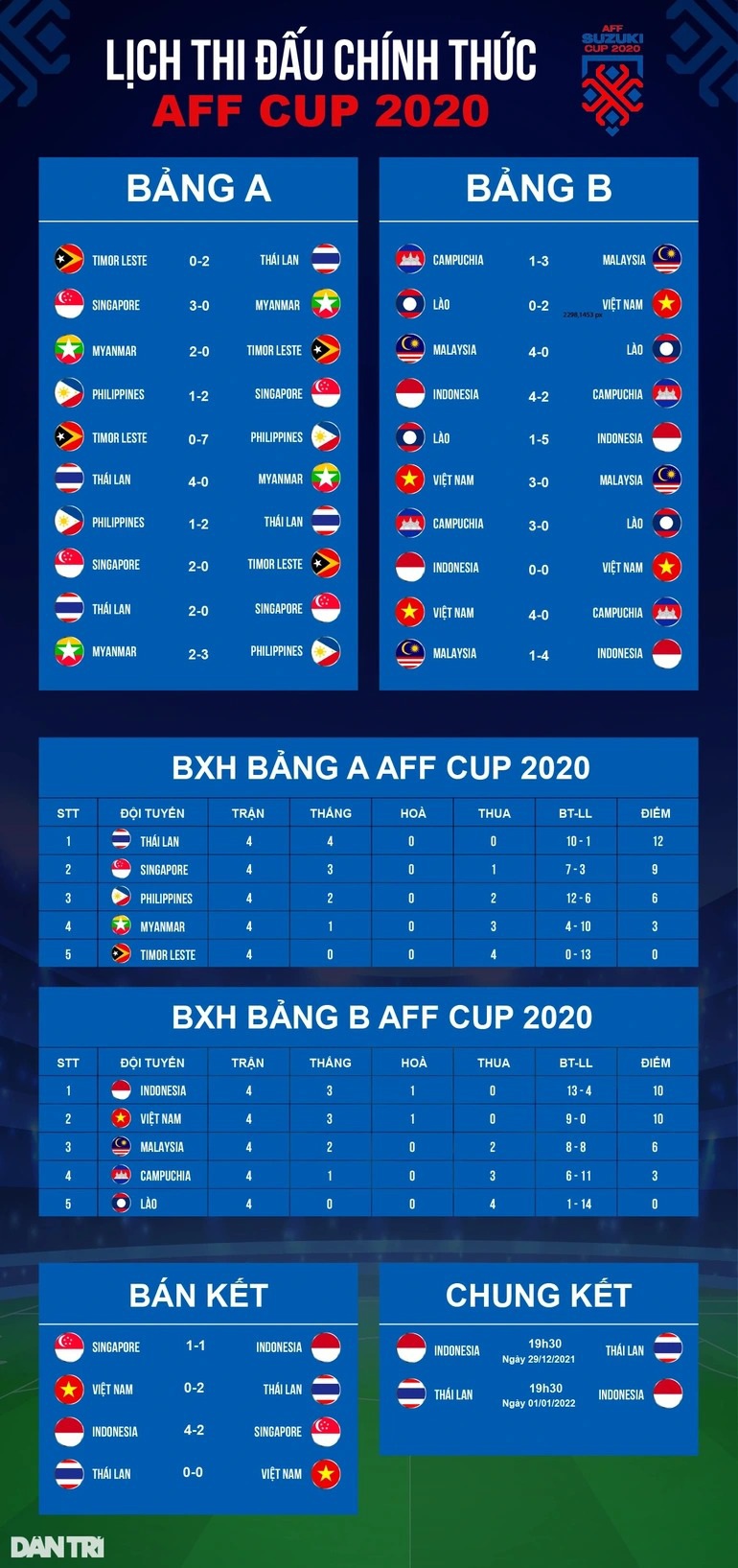 Bác sỹ Choi bất ngờ chia tay HLV Park Hang Seo sau AFF Cup 2020 - 3