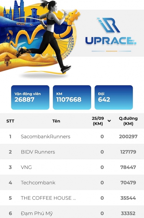 uprace 2019 team dam phu my chay bang trai tim
