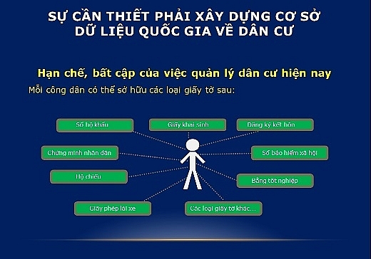 se trien khai ha tang ky thuat cho trung tam du lieu quoc gia ve dan cu tai thanh pho ha noi